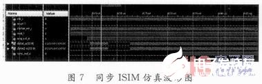 基于OFDM系统的帧结构实现精同步的FPGA设计与仿真研究