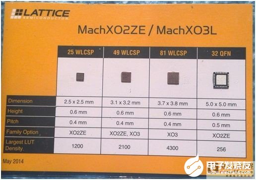 基于FPGA的USB 3.0视频桥接解决方案及MIPI DSI连接方案的介绍