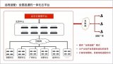 龙芯中科宣布在全国多个地区建立适配中心并启用异地...