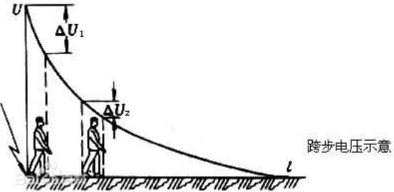 跨步电压是什么_跨步电压是怎么形成的
