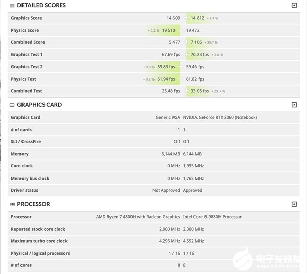 RX 5600M曝光 圖形性能與RTX 2060實(shí)力相仿