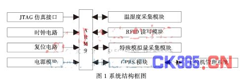 变电站设备管理融合rfid技术会有什么改变