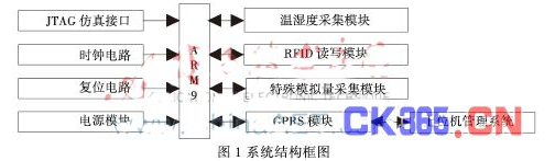 变电站设备管理融合rfid技术会有什么改变