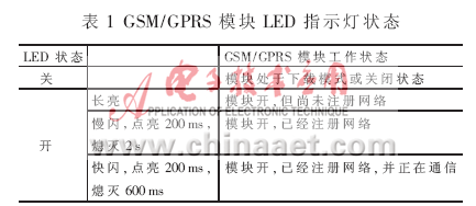 基于RFID的防偽讀寫器是如何設計實現(xiàn)的