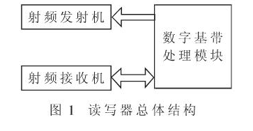 50便携式RFID读写器是怎样设计出来的