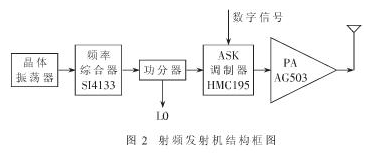 50便携式RFID读写器是怎样设计出来的