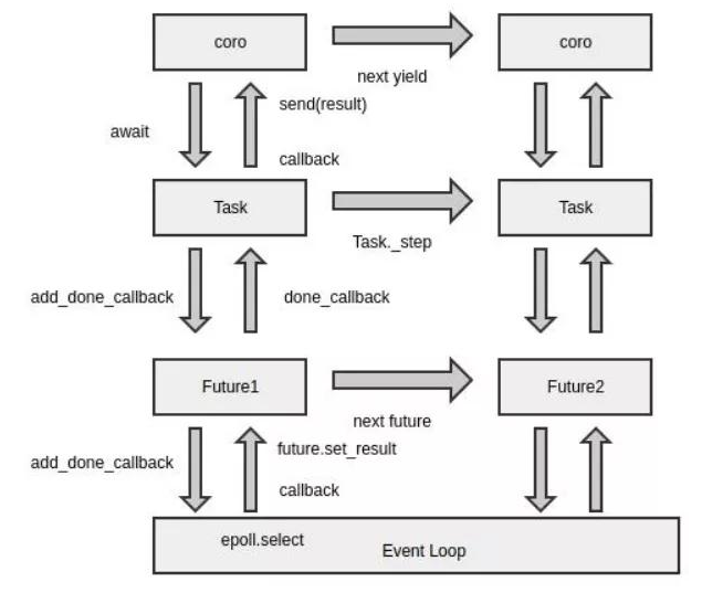 Python的處理速度怎樣做可以加快