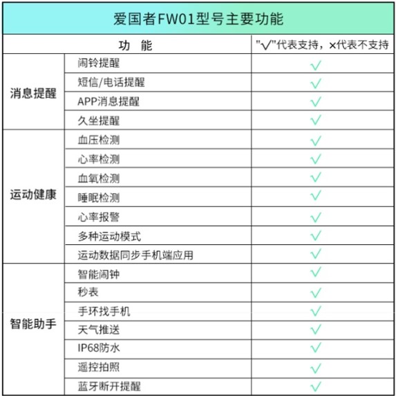 爱国者新款智能手表FW01发布,采用低功耗芯片实现超强待机