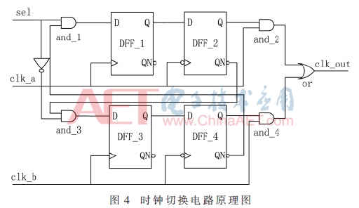 一种SpaceWire节点控制器实现方法全面介绍   