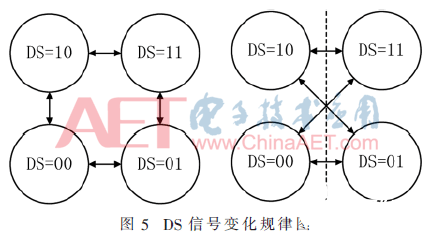 一種SpaceWire節(jié)點(diǎn)控制器實(shí)現(xiàn)方法全面介紹   