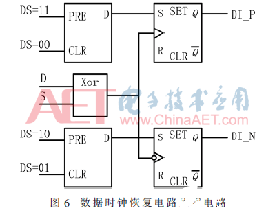 一種SpaceWire節(jié)點(diǎn)控制器實(shí)現(xiàn)方法全面介紹   