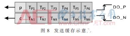 一種SpaceWire節(jié)點(diǎn)控制器實(shí)現(xiàn)方法全面介紹   