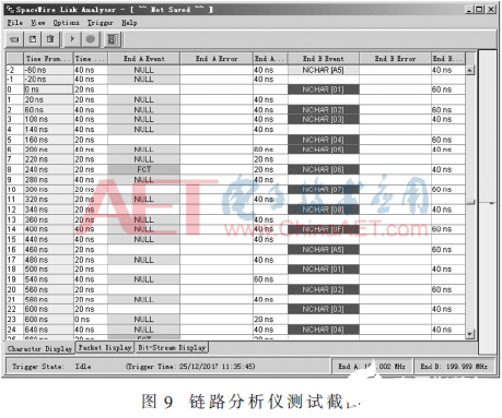 一種SpaceWire節(jié)點(diǎn)控制器實(shí)現(xiàn)方法全面介紹   