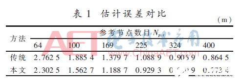 一種基于射頻識別和無線傳感網技術的分布式節(jié)點定位算法介紹 