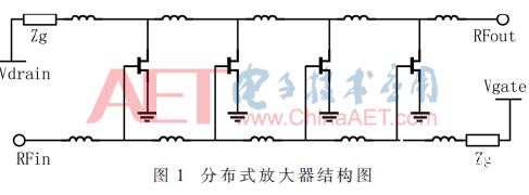 一種帶寬達到30 GHz的超寬帶放大器設(shè)計過程詳解    