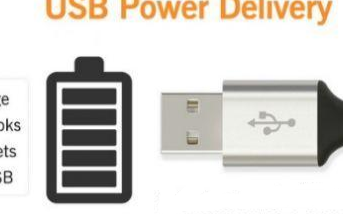 为什么USB4接口如此受大家的欢迎
