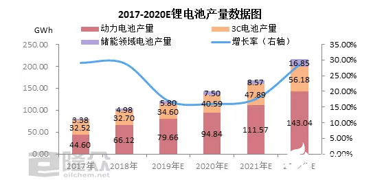 鋰電池發(fā)展趨勢解讀