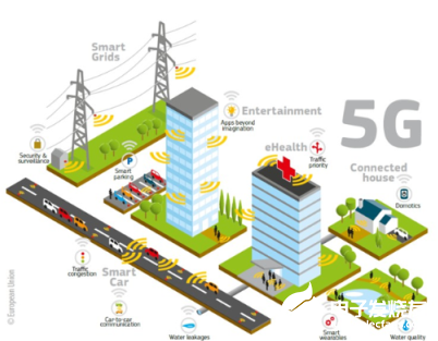 無線通信的需求 給5G NR帶來了關(guān)鍵的挑戰(zhàn)   