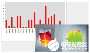 激光球桿干涉儀為機床的高精度保駕護航