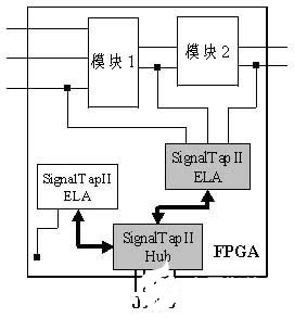 SignalTap II的特点、设置流程及逻辑分析仪的设计