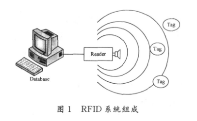 基于DES算法的RFID安全系统设计方案