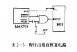 基于微机技术和执行器技术为一体的电动执行机构的设计方案