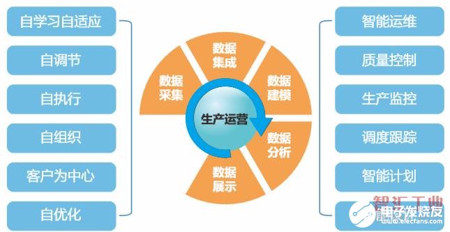 基于数据驱动运营的基础、目标及顶层设计