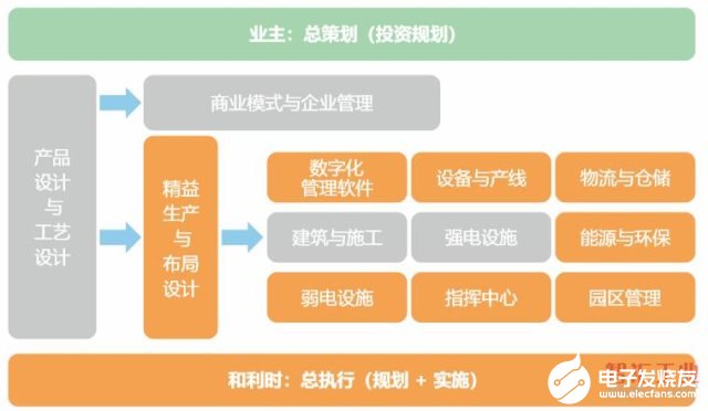 基于数据驱动运营的基础、目标及顶层设计