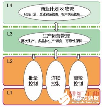 基于数据驱动运营的基础、目标及顶层设计