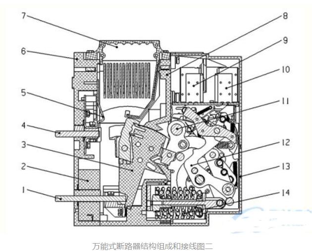 萬(wàn)能式斷路器結(jié)構(gòu)說(shuō)明