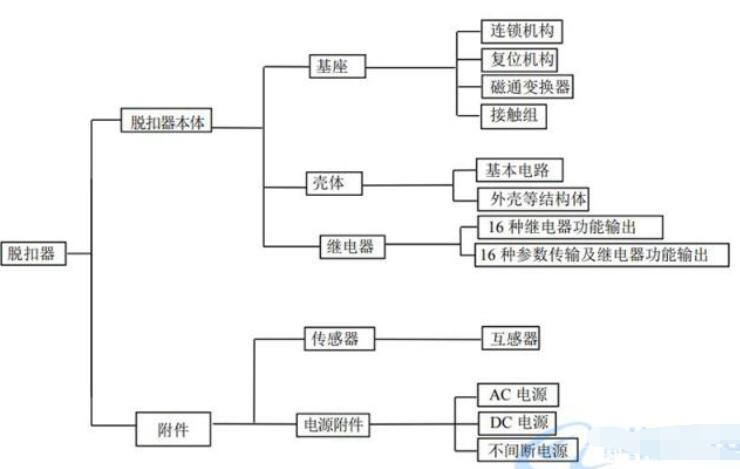 潍坊市人民电器框架断路器代理