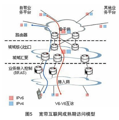 互聯網IPv6技術的過渡及兩種演進方案簡析