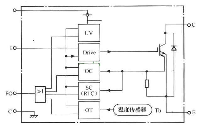 智能功率模块IPM的主要特点及内部结构原理