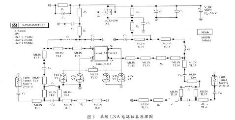 應(yīng)用于接收機(jī)中LNA電路的設(shè)計(jì)與測(cè)試仿真分析