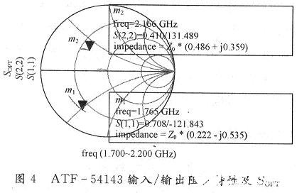 應(yīng)用于接收機(jī)中LNA電路的設(shè)計(jì)與測(cè)試仿真分析