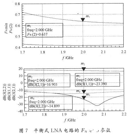 应用于接收机中LNA电路的设计与测试仿真分析