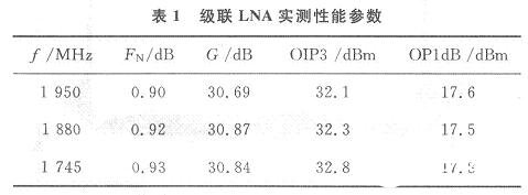 应用于接收机中LNA电路的设计与测试仿真分析