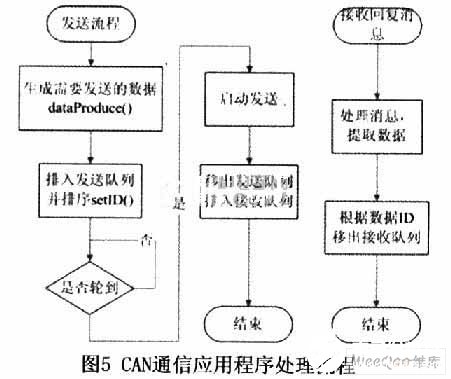 基于ARM9、Linux与CAN总线实现应用于橡塑机械的监控系统设计