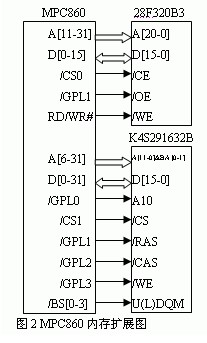 基于數字信號處理器實現IP電話語音終端系統的設計