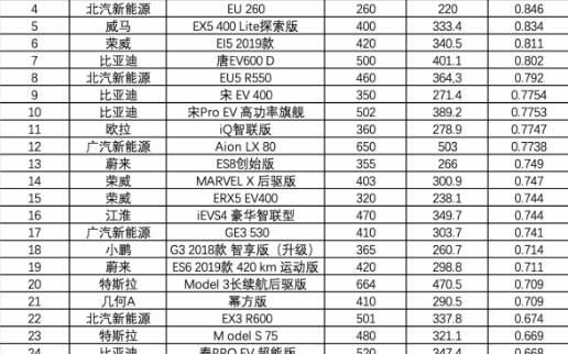 2020年汽车政策喜忧参半 新能源汽车市场将受影...
