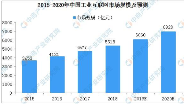 2020年物联网gdp_物联网图片