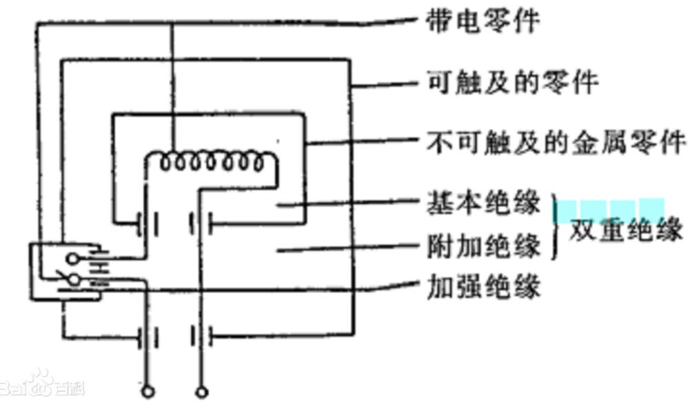 雙重絕緣是什么意思_雙重絕緣結構