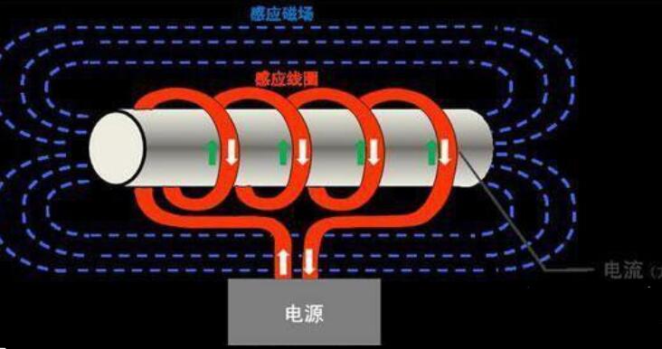 电磁炉达不到额定功率的三大原因