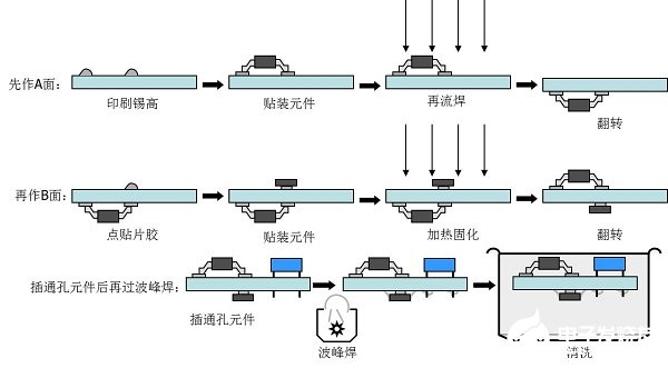 贴片