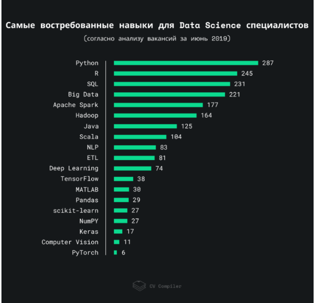 AI 工程師主要是干什么的