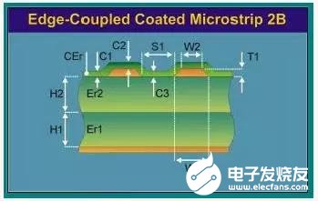 如何利用EDA软件对PCB进行阻抗控制