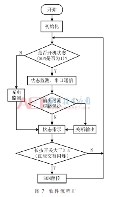 一款基于單片機控制的穿戴式系統電源控制器設計介紹    