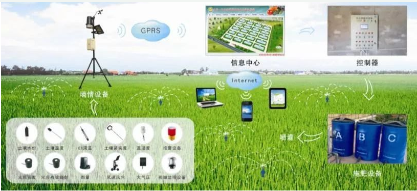 植保無人機的下半場戰爭主要在哪些地方