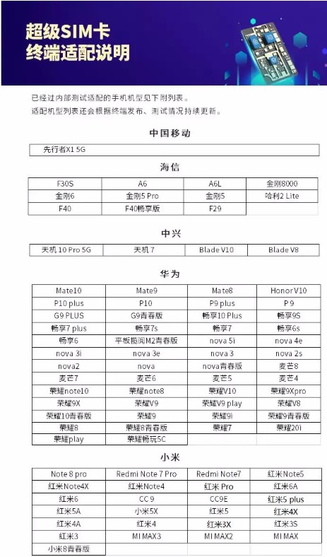 紫光超級SIM卡的手機適配名單公布,多為停產老款...
