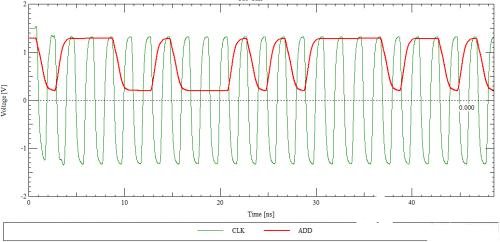 PCB布线设计时如何通过线长匹配来保证系统的时序